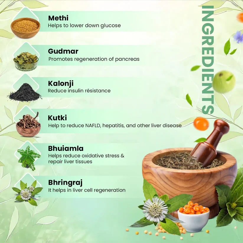 Diabdex & LiverX Factor Capsule Combo